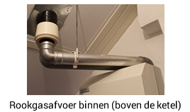 Rookgasafvoer binnen